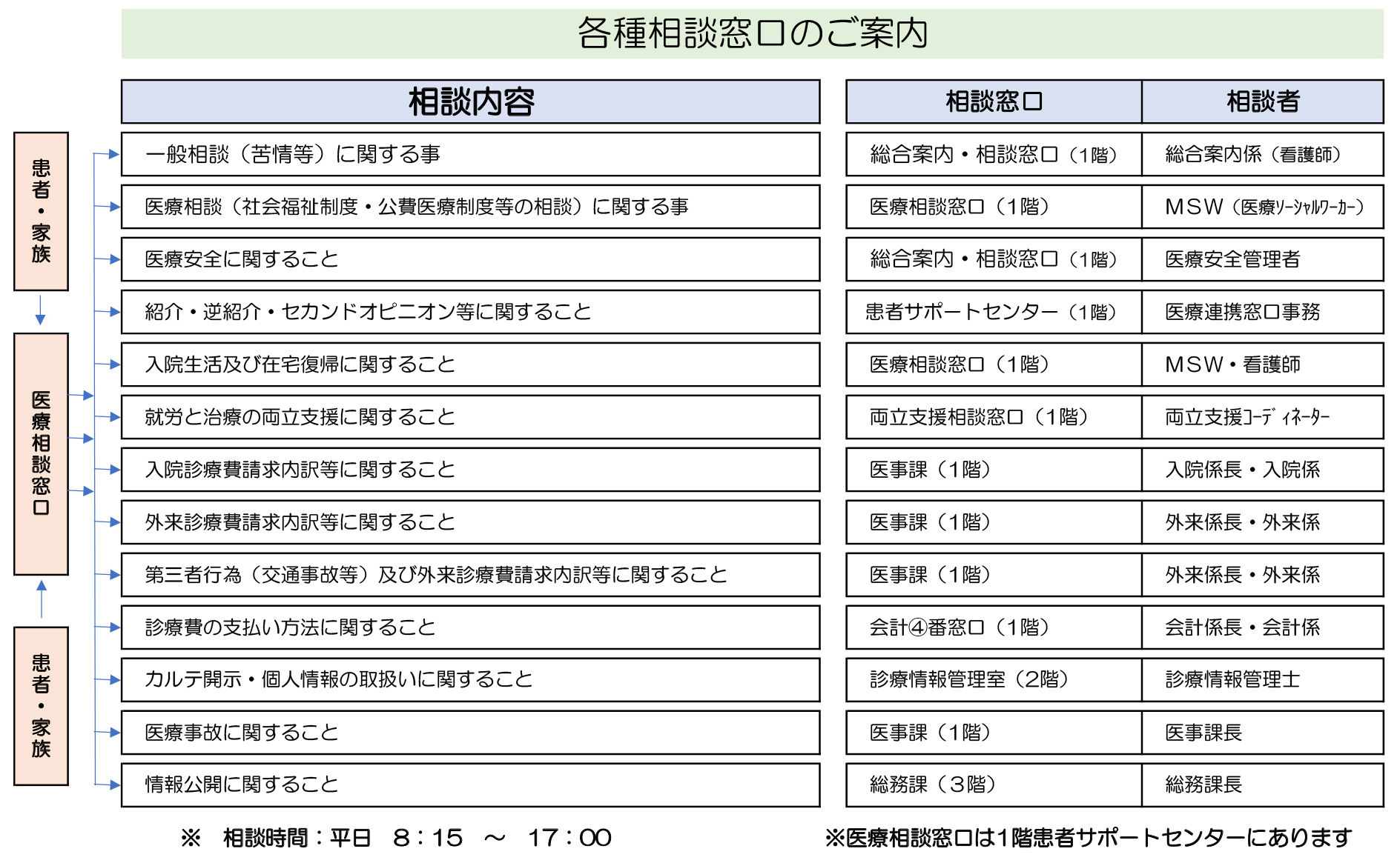 各種相談窓口のご案内