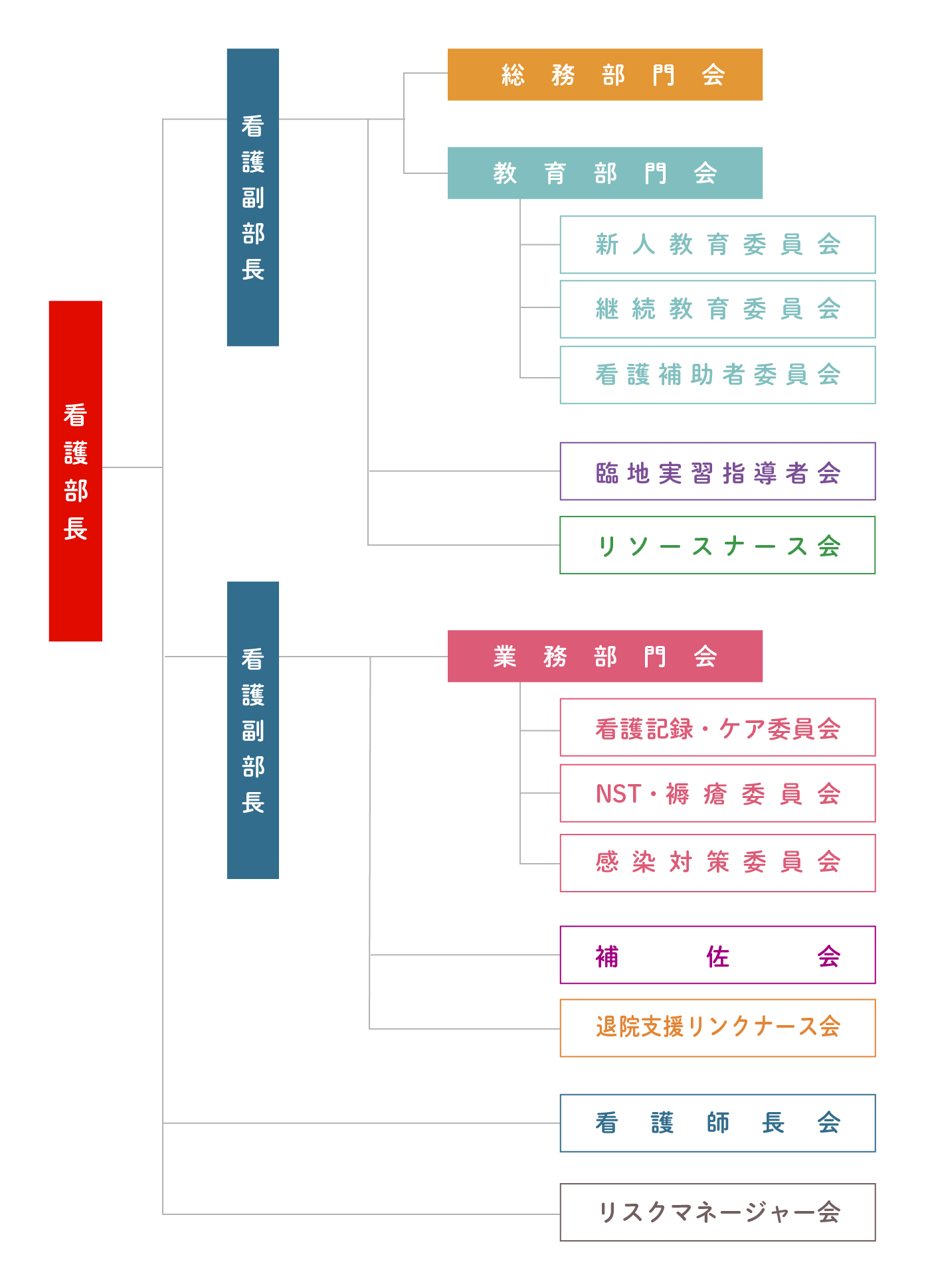 委員会組織図