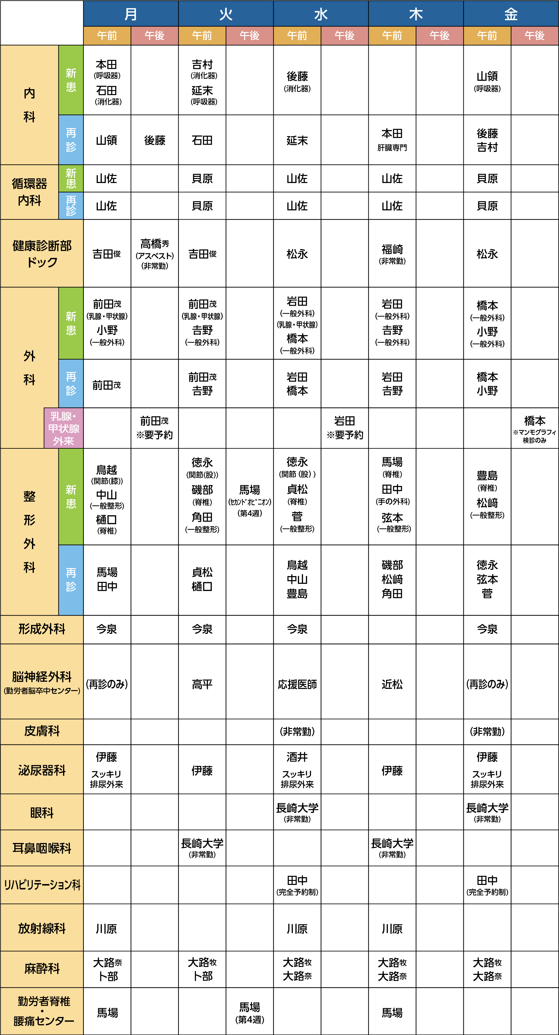 診療担当医表